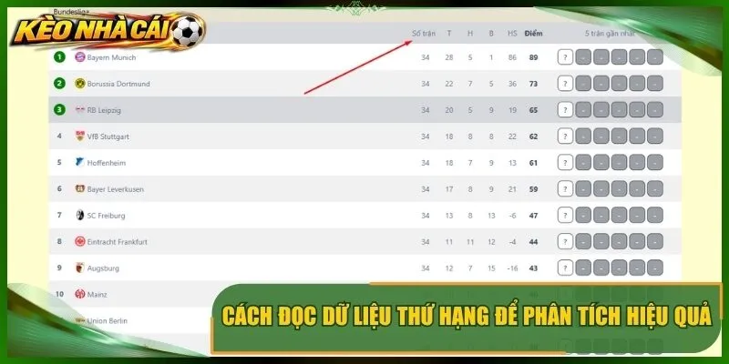 Cách đọc dữ liệu thứ hạng để phân tích hiệu quả hơn