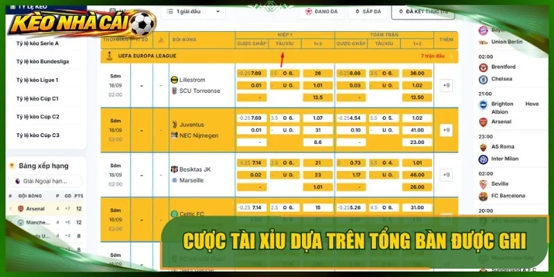 Cược tài xỉu dựa trên tổng bàn được ghi