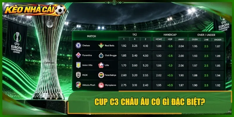 Cup c3 châu âu có gì đặc biệt?