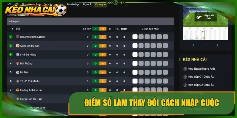 Điểm số làm thay đổi cách nhập cuộc