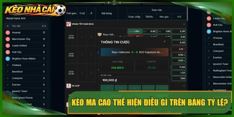 Kèo Ma Cao thể hiện điều gì trên bảng tỷ lệ bóng đá?