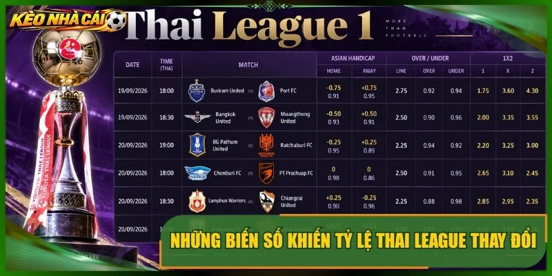 Những biến số khiến tỷ lệ thai league thay đổi