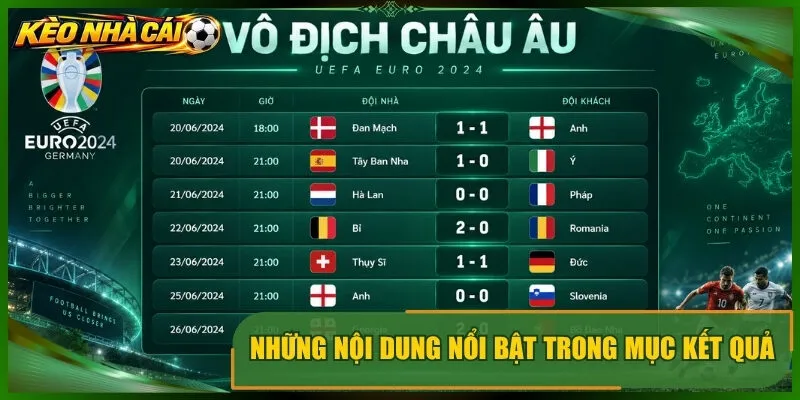 Những nội dung nổi bật trong mục kết quả 