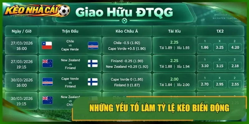 Những yếu tố làm tỷ lệ kèo biến động