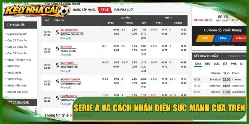 Serie a và cách nhận diện sức mạnh cửa trên