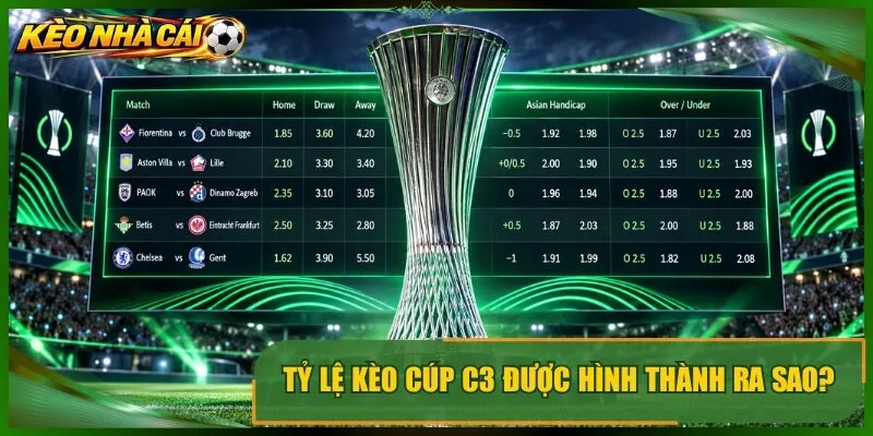 Tỷ lệ kèo cúp c3 được hình thành ra sao?
